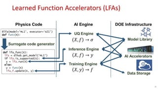 Learned Function Accelerators (LFAs)
36
 
