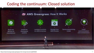 Coding the continuum: Closed solution
37https://read.acloud.guru/aws-greengrass-the-missing-manual-2ac8df2fbdf4
 