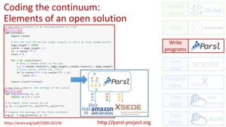 Automate
Coding the continuum:
Elements of an open solution
https://arxiv.org/pdf/1905.02158 http://parsl-project.org
funcX
Model
registry
Flows
Cost
map
Write
programs
Function
fabric
Data
fabric
Trust
fabric
DLHub
Data
services
Auth
SCRIMP
 