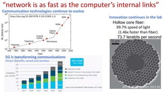 4
Hollow core fiber:
99.7% speed of light
(1.46x faster than fiber)
73.7 terabits per second
“network is as fast as the computer’s internal links”
https://doi.org/10.1007/978-3-319-31903-2_8
Global IP traffic, wired and wireless
Communication technologies continue to evolve
5G is transforming communications
doi:10.1038/nphoton.2013.45
Innovation continues in the lab
 