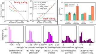 Latency (s) for functions running on ALCF Cooley cluster, submitted from login node
Strong scaling
Weak scaling
 