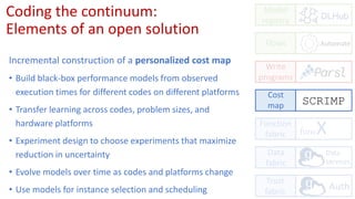 Automate
Coding the continuum:
Elements of an open solution
funcX
Model
registry
Flows
Cost
map
Write
programs
Function
fabric
Data
fabric
Trust
fabric
DLHub
Data
services
Auth
SCRIMP
Incremental construction of a personalized cost map
• Build black-box performance models from observed
execution times for different codes on different platforms
• Transfer learning across codes, problem sizes, and
hardware platforms
• Experiment design to choose experiments that maximize
reduction in uncertainty
• Evolve models over time as codes and platforms change
• Use models for instance selection and scheduling
 