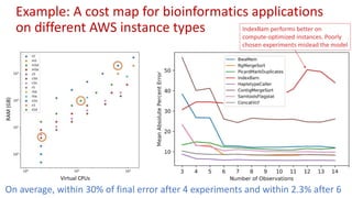 46
Virtual CPUs
RAM(GB)
Example: A cost map for bioinformatics applications
on different AWS instance types IndexBam performs better on
compute-optimized instances. Poorly
chosen experiments mislead the model
On average, within 30% of final error after 4 experiments and within 2.3% after 6
 