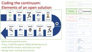 Coding the continuum:
Elements of an open solution
funcX
Model
registry
Flows
Cost
map
Write
programs
Function
fabric
Data
fabric
Trust
fabric
DLHub
Data
services
Auth
SCRIMP
Detect and respond to events
 E.g., in HPC file systems: FSMon (Arnab Paul et al.)
Invoke RESTful services, and accept user input
Manage short- and long-lived activities
Automate
Automate
 