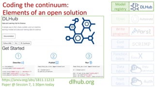 Automate
Coding the continuum:
Elements of an open solution
dlhub.orghttps://arxiv.org/abs/1811.11213
Paper @ Session 7, 1:30pm today
funcX
Model
registry
Flows
Cost
map
Write
programs
Function
fabric
Data
fabric
Trust
fabric
DLHub
Data
services
Auth
SCRIMP
 