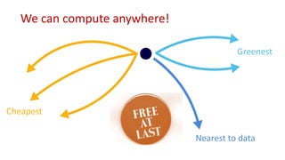 We can compute anywhere!
Cheapest
Greenest
Nearest to data
 