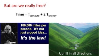 But are we really free?
Time = Tcompute + 2 Tlatency
Uphill in all directions
 