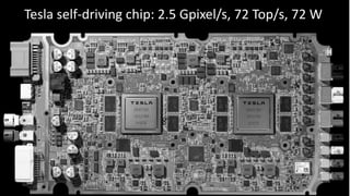 9
Tesla self-driving chip: 2.5 Gpixel/s, 72 Top/s, 72 W
 