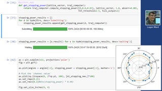 @python_app
Logan Ward
 