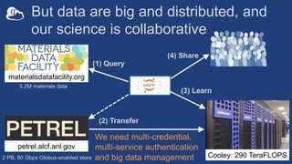 But data are big and distributed, and
our science is collaborative
(1) Query
(2) Transfer
(3) Learn
materialsdatafacility.org
petrel.alcf.anl.gov
Cooley: 290 TeraFLOPS
(4) Share
2 PB, 80 Gbps Globus-enabled store
3.2M materials data
We need multi-credential,
multi-service authentication
and big data management
 