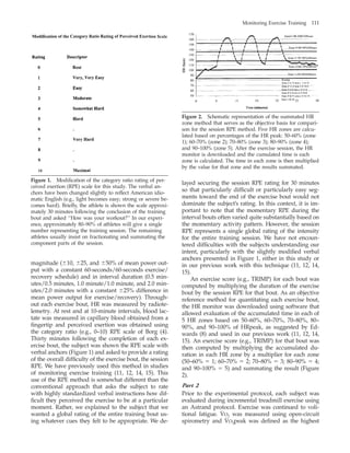 Monitoring Exercise Training 111
Figure 1. Modiﬁcation of the category ratio rating of per-
ceived exertion (RPE) scale for this study. The verbal an-
chors have been changed slightly to reﬂect American idio-
matic English (e.g., light becomes easy; strong or severe be-
comes hard). Brieﬂy, the athlete is shown the scale approxi-
mately 30 minutes following the conclusion of the training
bout and asked ‘‘How was your workout?’’ In our experi-
ence, approximately 80–90% of athletes will give a single
number representing the training session. The remaining
athletes usually insist on fractionating and summating the
component parts of the session.
Figure 2. Schematic representation of the summated HR
zone method that serves as the objective basis for compari-
son for the session RPE method. Five HR zones are calcu-
lated based on percentages of the HR peak: 50–60% (zone
1); 60–70% (zone 2); 70–80% (zone 3); 80–90% (zone 4);
and 90–100% (zone 5). After the exercise session, the HR
monitor is downloaded and the cumulated time is each
zone is calculated. The time in each zone is then multiplied
by the value for that zone and the results summated.
magnitude (Ϯ10, Ϯ25, and Ϯ50% of mean power out-
put with a constant 60-seconds/60-seconds exercise/
recovery schedule) and in interval duration (0.5 min-
utes/0.5 minutes, 1.0 minute/1.0 minute, and 2.0 min-
utes/2.0 minutes with a constant Ϯ25% difference in
mean power output for exercise/recovery). Through-
out each exercise bout, HR was measured by radiote-
lemetry. At rest and at 10-minute intervals, blood lac-
tate was measured in capillary blood obtained from a
ﬁngertip and perceived exertion was obtained using
the category ratio (e.g., 0–10) RPE scale of Borg (4).
Thirty minutes following the completion of each ex-
ercise bout, the subject was shown the RPE scale with
verbal anchors (Figure 1) and asked to provide a rating
of the overall difﬁculty of the exercise bout, the session
RPE. We have previously used this method in studies
of monitoring exercise training (11, 12, 14, 15). This
use of the RPE method is somewhat different than the
conventional approach that asks the subject to rate
with highly standardized verbal instructions how dif-
ﬁcult they perceived the exercise to be at a particular
moment. Rather, we explained to the subject that we
wanted a global rating of the entire training bout us-
ing whatever cues they felt to be appropriate. We de-
layed securing the session RPE rating for 30 minutes
so that particularly difﬁcult or particularly easy seg-
ments toward the end of the exercise bout would not
dominate the subject’s rating. In this context, it is im-
portant to note that the momentary RPE during the
interval bouts often varied quite substantially based on
the momentary activity pattern. However, the session
RPE represents a single global rating of the intensity
for the entire training session. We have not encoun-
tered difﬁculties with the subjects understanding our
intent, particularly with the slightly modiﬁed verbal
anchors presented in Figure 1, either in this study or
in our previous work with this technique (11, 12, 14,
15).
An exercise score (e.g., TRIMP) for each bout was
computed by multiplying the duration of the exercise
bout by the session RPE for that bout. As an objective
reference method for quantitating each exercise bout,
the HR monitor was downloaded using software that
allowed evaluation of the accumulated time in each of
5 HR zones based on 50–60%, 60–70%, 70–80%, 80–
90%, and 90–100% of HRpeak, as suggested by Ed-
wards (8) and used in our previous work (11, 12, 14,
15). An exercise score (e.g., TRIMP) for that bout was
then computed by multiplying the accumulated du-
ration in each HR zone by a multiplier for each zone
(50–60% ϭ 1; 60–70% ϭ 2; 70–80% ϭ 3; 80–90% ϭ 4;
and 90–100% ϭ 5) and summating the result (Figure
2).
Part 2
Prior to the experimental protocol, each subject was
evaluated during incremental treadmill exercise using
an Astrand protocol. Exercise was continued to voli-
tional fatigue. V˙ O2 was measured using open-circuit
spirometry and V˙ O2peak was deﬁned as the highest
 