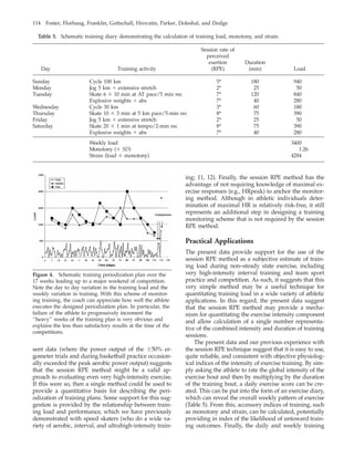 114 Foster, Florhaug, Franklin, Gottschall, Hrovatin, Parker, Doleshal, and Dodge
Table 5. Schematic training diary demonstrating the calculation of training load, monotony, and strain.
Day Training activity
Session rate of
perceived
exertion
(RPE)
Duration
(min) Load
Sunday
Monday
Tuesday
Wednesday
Thursday
Friday
Saturday
Cycle 100 km
Jog 5 km ϩ extensive stretch
Skate 6 ϫ 10 min at AT pace/5 min rec
Explosive weights ϩ abs
Cycle 30 km
Skate 10 ϫ 3 min at 5 km pace/5-min rec
Jog 5 km ϩ extensive stretch
Skate 20 ϫ 1 min at tempo/2-min rec
Explosive weights ϩ abs
5*
2*
7*
7*
3*
8*
2*
8*
7*
180
25
120
40
60
75
25
75
40
940
50
840
280
180
390
50
390
280
Weekly load
Monotony (ϫ SD)
Strain (load ϫ monotony)
3400
1.26
4284
Figure 4. Schematic training periodization plan over the
17 weeks leading up to a major weekend of competition.
Note the day to day variation in the training load and the
weekly variation in training. With this scheme of monitor-
ing training, the coach can appreciate how well the athlete
executes the designed periodization plan. In particular, the
failure of the athlete to progressively increment the
‘‘heavy’’ weeks of the training plan is very obvious and
explains the less than satisfactory results at the time of the
competitions.
sent data (where the power output of the Ϯ50% er-
gometer trials and during basketball practice occasion-
ally exceeded the peak aerobic power output) suggests
that the session RPE method might be a valid ap-
proach to evaluating even very high-intensity exercise.
If this were so, then a single method could be used to
provide a quantitative basis for describing the peri-
odization of training plans. Some support for this sug-
gestion is provided by the relationship between train-
ing load and performance, which we have previously
demonstrated with speed skaters (who do a wide va-
riety of aerobic, interval, and ultrahigh-intensity train-
ing; 11, 12). Finally, the session RPE method has the
advantage of not requiring knowledge of maximal ex-
ercise responses (e.g., HRpeak) to anchor the monitor-
ing method. Although in athletic individuals deter-
mination of maximal HR is relatively risk-free, it still
represents an additional step in designing a training
monitoring scheme that is not required by the session
RPE method.
Practical Applications
The present data provide support for the use of the
session RPE method as a subjective estimate of train-
ing load during non–steady state exercise, including
very high-intensity interval training and team sport
practice and competition. As such, it suggests that this
very simple method may be a useful technique for
quantitating training load in a wide variety of athletic
applications. In this regard, the present data suggest
that the session RPE method may provide a mecha-
nism for quantitating the exercise intensity component
and allow calculation of a single number representa-
tive of the combined intensity and duration of training
sessions.
The present data and our previous experience with
the session RPE technique suggest that it is easy to use,
quite reliable, and consistent with objective physiolog-
ical indices of the intensity of exercise training. By sim-
ply asking the athlete to rate the global intensity of the
exercise bout and then by multiplying by the duration
of the training bout, a daily exercise score can be cre-
ated. This can be put into the form of an exercise diary,
which can reveal the overall weekly pattern of exercise
(Table 5). From this, accessory indices of training, such
as monotony and strain, can be calculated, potentially
providing in index of the likelihood of untoward train-
ing outcomes. Finally, the daily and weekly training
 