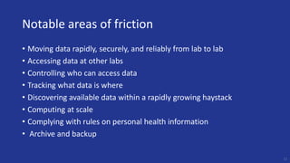 Notable areas of friction
• Moving data rapidly, securely, and reliably from lab to lab
• Accessing data at other labs
• Controlling who can access data
• Tracking what data is where
• Discovering available data within a rapidly growing haystack
• Computing at scale
• Complying with rules on personal health information
• Archive and backup
11
 
