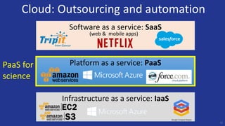 Cloud: Outsourcing and automation
42
Software as a service: SaaS
Infrastructure as a service: IaaS
Platform as a service: PaaS
(web & mobile apps)
PaaS for
science
 