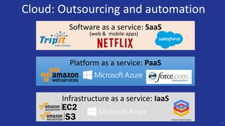 Cloud: Outsourcing and automation
6
Software as a service: SaaS
Infrastructure as a service: IaaS
Platform as a service: PaaS
(web & mobile apps)
 