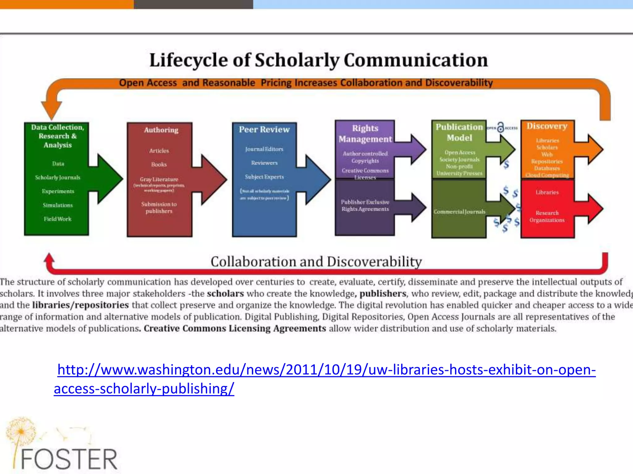 http://www.washington.edu/news/2011/10/19/uw-libraries-hosts-exhibit-on-open-
access-scholarly-publishing/
 