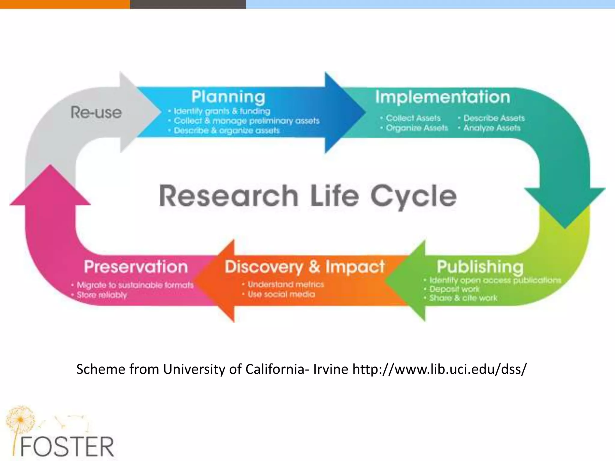Scheme from University of California- Irvine http://www.lib.uci.edu/dss/
 