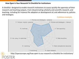 http://sparceurope.org/how-open-is-our-research-a-checklist-for-institutions/
How Open is Your Research? A Checklist for Institutions
A checklist designed to enable research institutions to assess quickly the openness of their
research and teaching outputs. From disseminating scholarly and scientific research, and
teaching, including for instance the adoption or development of, and adherence to, policies
and strategies.
Fictitious example
 