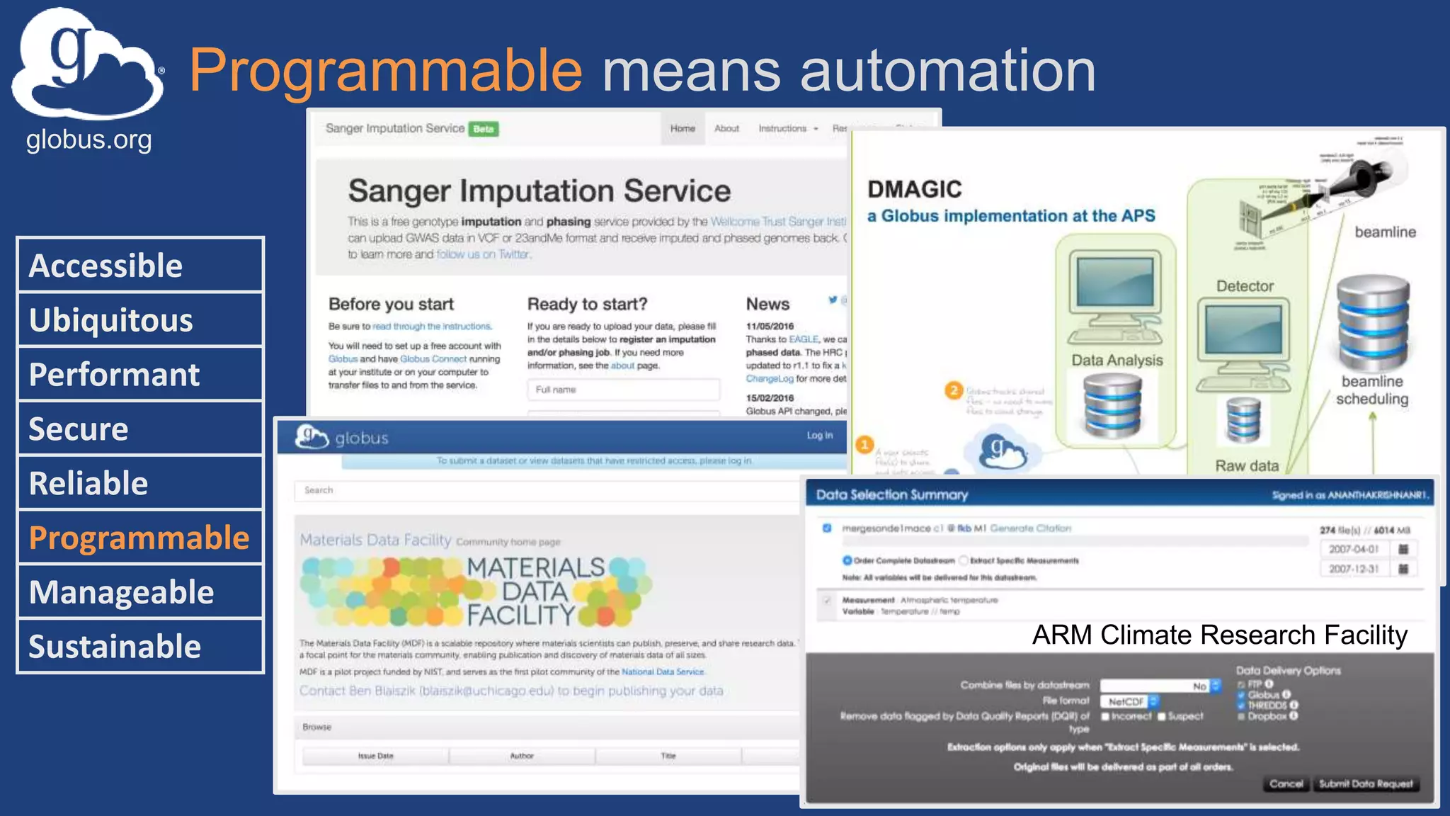 globus.org
Programmable means automation
13
Accessible
Ubiquitous
Performant
Secure
Reliable
Programmable
Manageable
Sustainable ARM Climate Research Facility
 