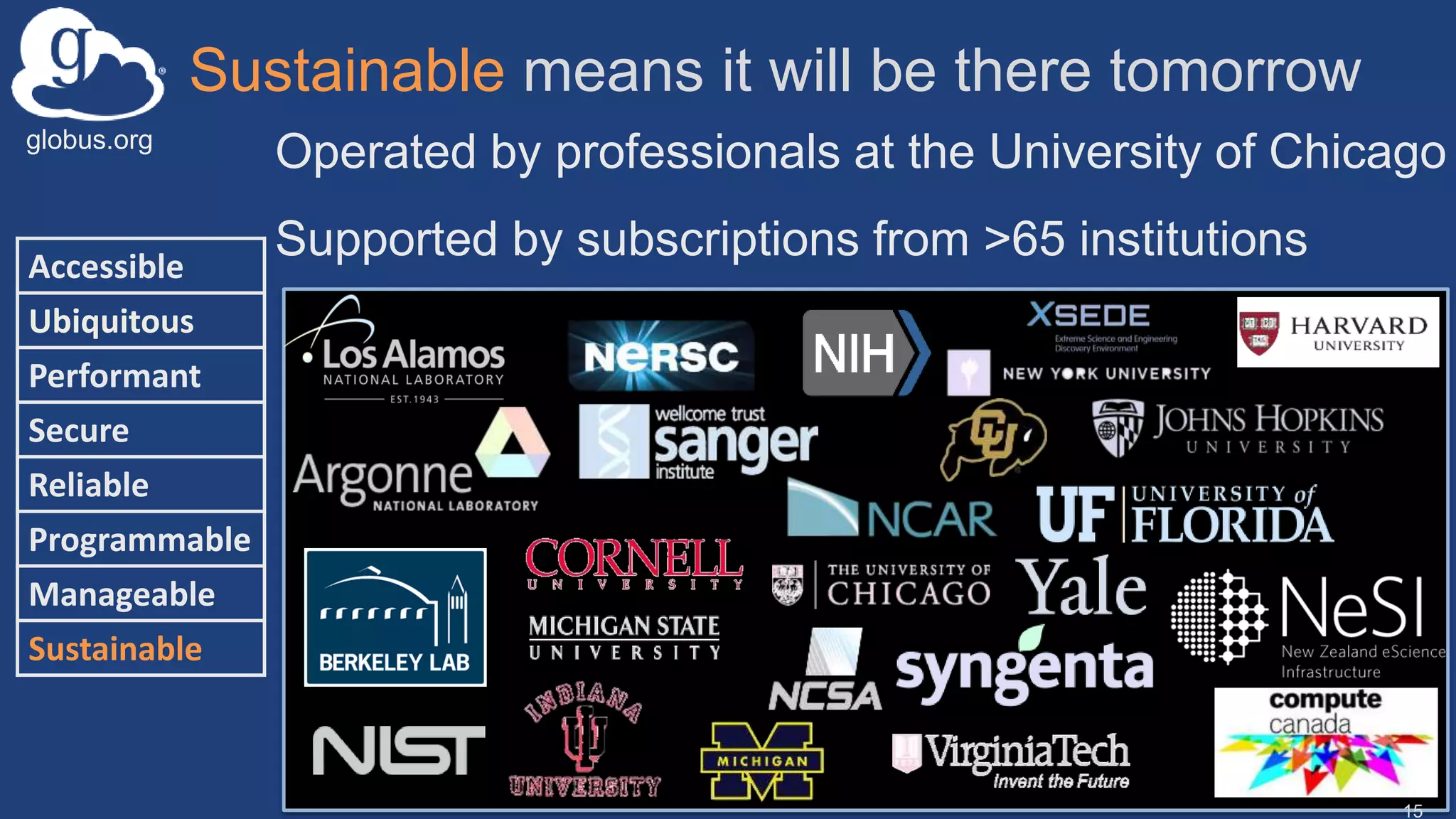 globus.org
Sustainable means it will be there tomorrow
15
Accessible
Ubiquitous
Performant
Secure
Reliable
Programmable
Manageable
Sustainable
Operated by professionals at the University of Chicago
Supported by subscriptions from >65 institutions
 