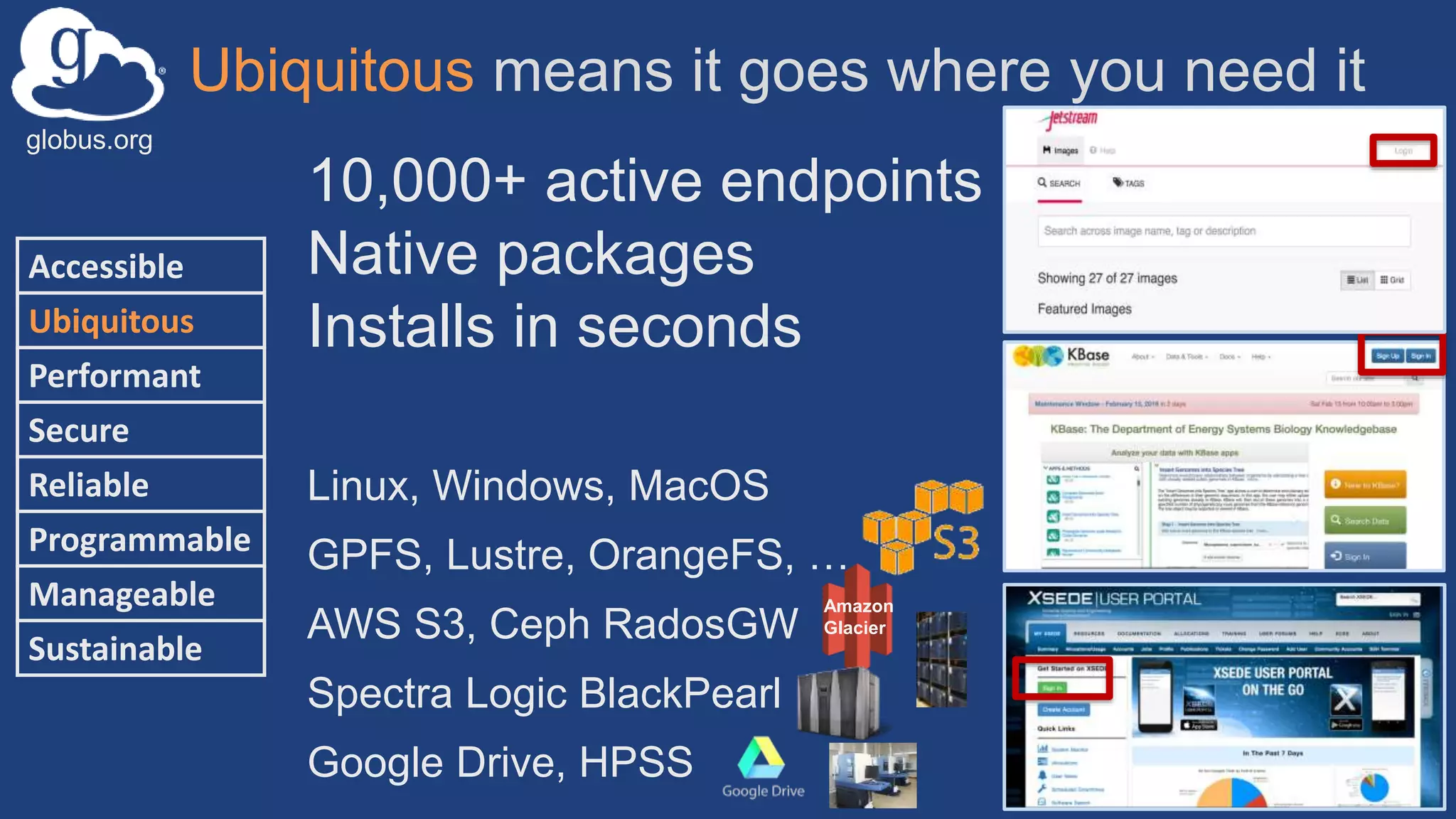 globus.org
Ubiquitous means it goes where you need it
6
Accessible
Ubiquitous
Performant
Secure
Reliable
Programmable
Manageable
Sustainable
10,000+ active endpoints
Native packages
Installs in seconds
Linux, Windows, MacOS
GPFS, Lustre, OrangeFS, …
AWS S3, Ceph RadosGW
Spectra Logic BlackPearl
Google Drive, HPSS
Amazon
Glacier
 