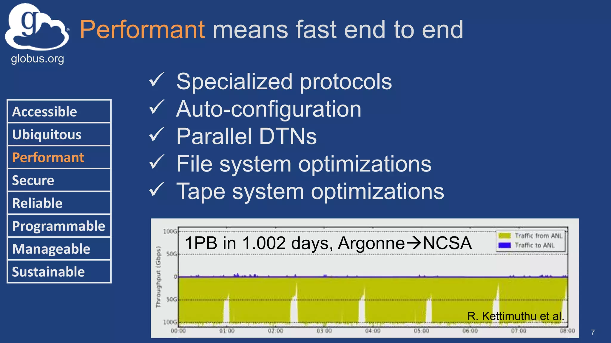 globus.org
Performant means fast end to end
7
Accessible
Ubiquitous
Performant
Secure
Reliable
Programmable
Manageable
Sustainable
 Specialized protocols
 Auto-configuration
 Parallel DTNs
 File system optimizations
 Tape system optimizations
1PB in 1.002 days, ArgonneNCSA
R. Kettimuthu et al.
 