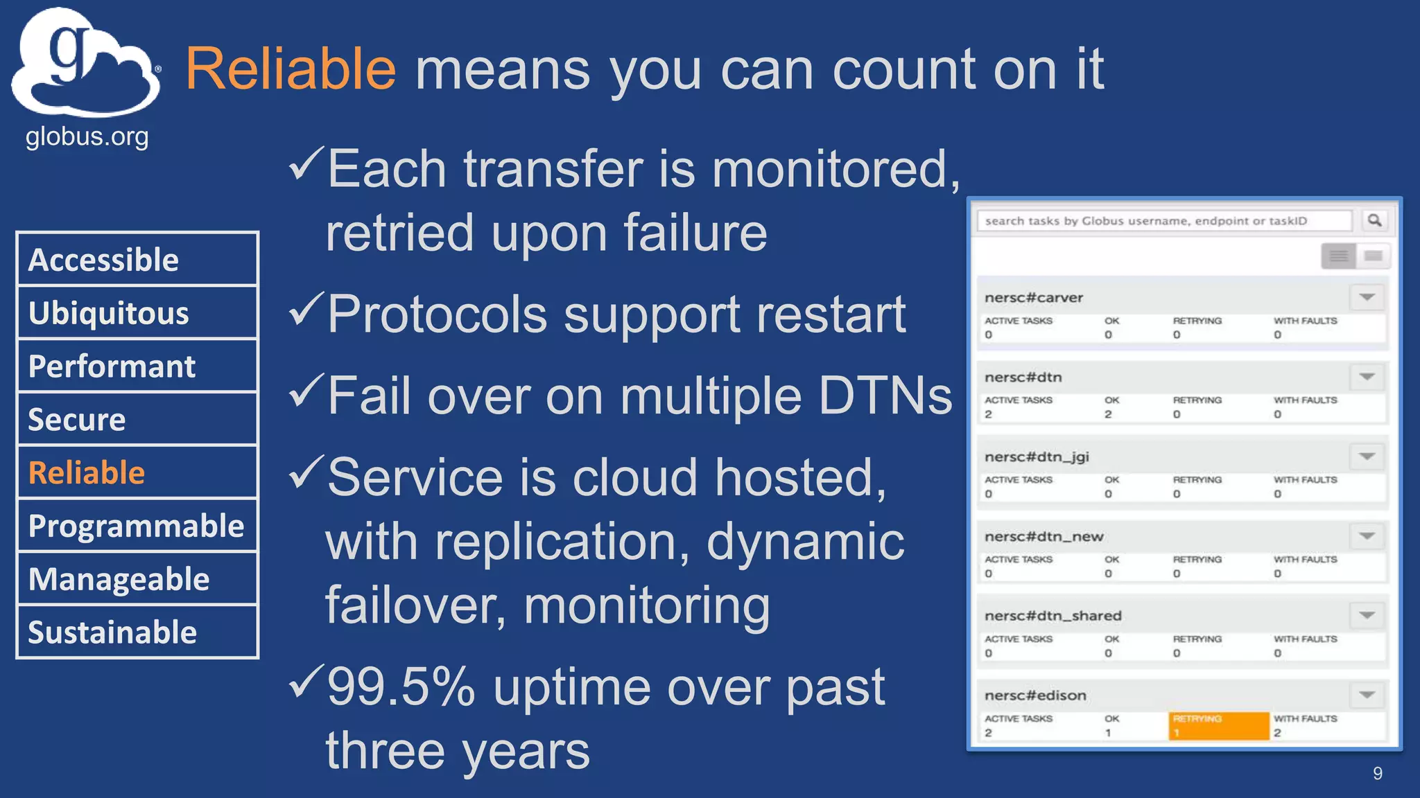 globus.org
Reliable means you can count on it
9
Accessible
Ubiquitous
Performant
Secure
Reliable
Programmable
Manageable
Sustainable
Each transfer is monitored,
retried upon failure
Protocols support restart
Fail over on multiple DTNs
Service is cloud hosted,
with replication, dynamic
failover, monitoring
99.5% uptime over past
three years
 