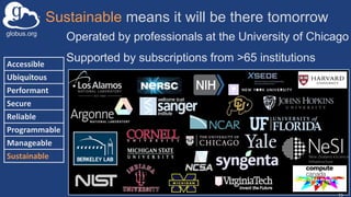 globus.org
Sustainable means it will be there tomorrow
15
Accessible
Ubiquitous
Performant
Secure
Reliable
Programmable
Manageable
Sustainable
Operated by professionals at the University of Chicago
Supported by subscriptions from >65 institutions
 