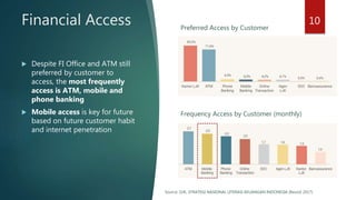 Financial Access
 Despite FI Office and ATM still
preferred by customer to
access, the most frequently
access is ATM, mobile and
phone banking
 Mobile access is key for future
based on future customer habit
and internet penetration
Preferred Access by Customer
Frequency Access by Customer (monthly)
Source: OJK, STRATEGI NASIONAL LITERASI KEUANGAN INDONESIA (Revisit 2017)
10
 
