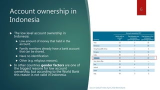 Account ownership in
Indonesia
 The low level account ownership in
Indonesia:
 Low amount of money that held in the
account,
 Family members already have a bank account
that can be shared,
 Have no identification
 Other (e.g. religious reasons).
 In other countries gender factors are one of
the biggest reasons for low account
ownership, but according to the World Bank
this reason is not valid in Indonesia.
Source Global Findex April 2018 World Bank
6
 