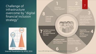 Challenge of
infrastructure
overcome by “digital
financial inclusion
strategy”
Source: GPFI, G20 High-Level Principles for Digital Financial InclusionInternet Penetration by APJII, 2016
7
 