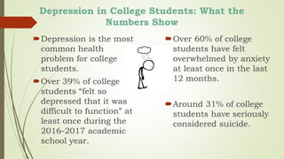 Depression in College Students: What the
Numbers Show
Depression is the most
common health
problem for college
students.
Over 39% of college
students “felt so
depressed that it was
difficult to function” at
least once during the
2016-2017 academic
school year.
Over 60% of college
students have felt
overwhelmed by anxiety
at least once in the last
12 months.
Around 31% of college
students have seriously
considered suicide.
 