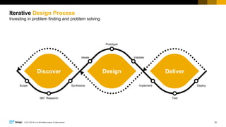 Fostering a culture of innovation with Design Thinking | PDF