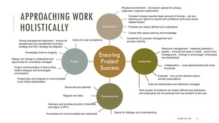 APPROACHING WORK
HOLISTICALLY
AUTHOR: SALLY PIKE 13
Ensuring
Project
Success
Environment
Leadership
Communication
Project
...