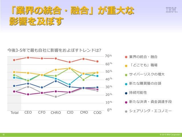 Fostering api ecosystem session for nikkei big data seminar