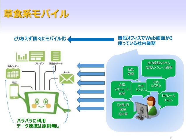 Fostering api ecosystem session for nikkei big data seminar