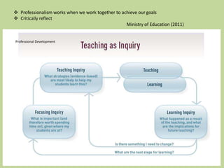 Professional Development
 Professionalism works when we work together to achieve our goals
 Critically reflect
Ministry of Education (2011)
 