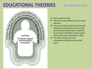  Starts with the child
 The environment affects how the child
will learn
 I am part of that environment that will
determine what influences that child
and the New Zealand Early Childhood
Curriculum Te Whariki is based on this
theory (Ministry of Education, 1996)
 The video shows how each
environment affects how the child
learns
 