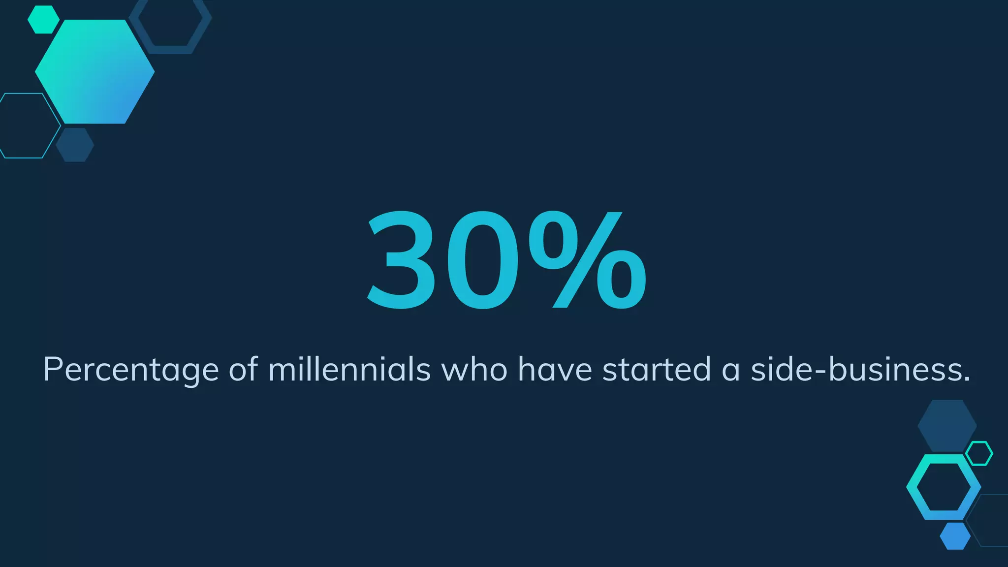 30%
Percentage of millennials who have started a side-business.
 