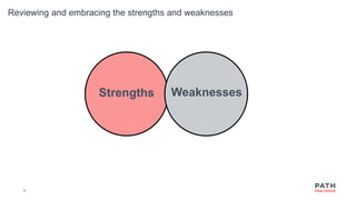16
Reviewing and embracing the strengths and weaknesses
Strengths Weaknesses
 