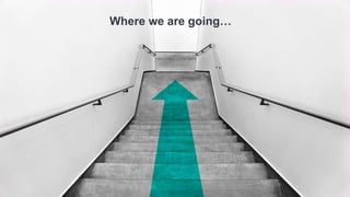 20
Where we are going…
 