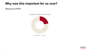 5
Why was this important for us now?
Resource at PATH
Number of enrollements to eCornell
Generation X Millenials
 
