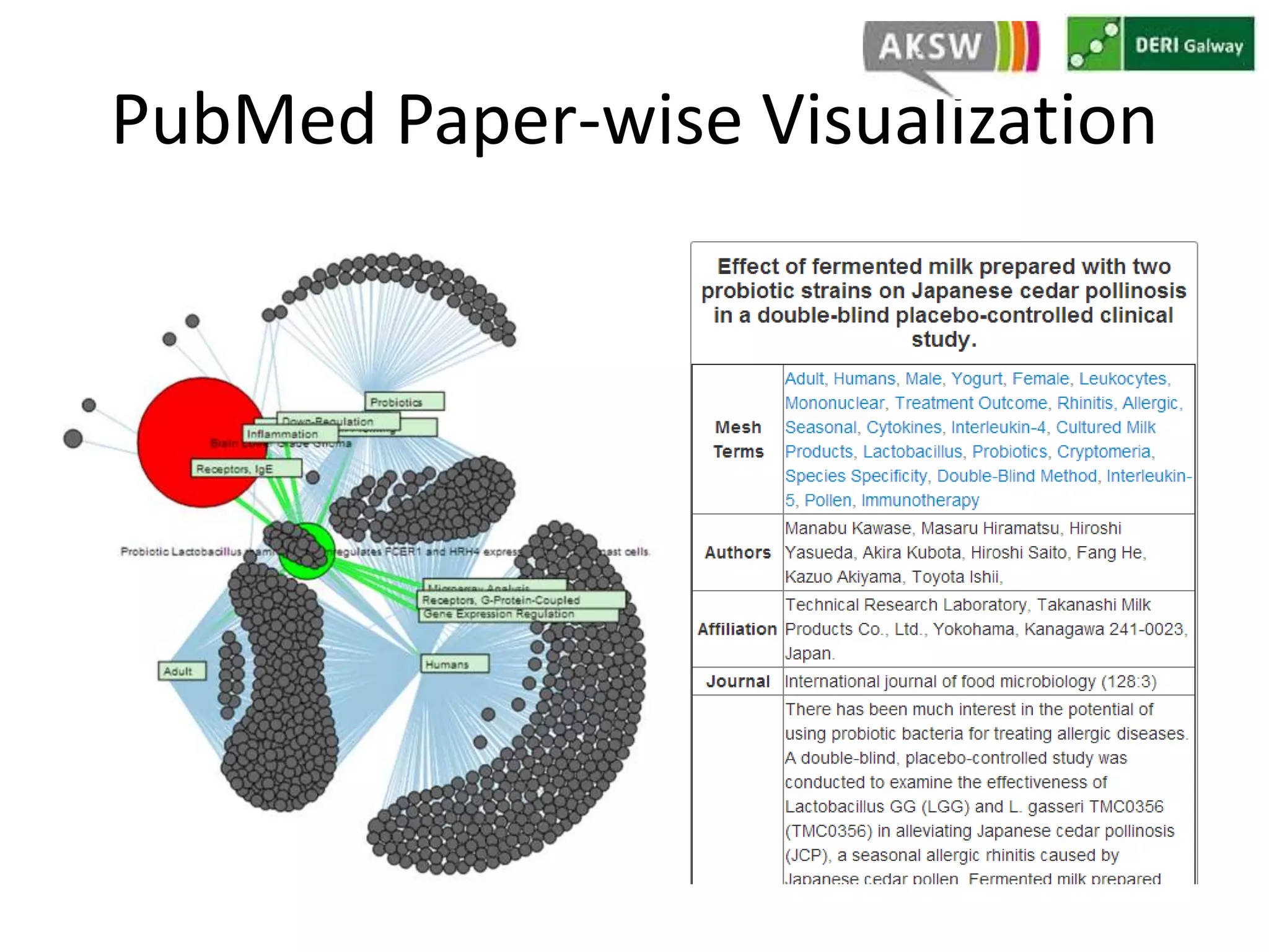 PubMed Paper-wise Visualization 
 
