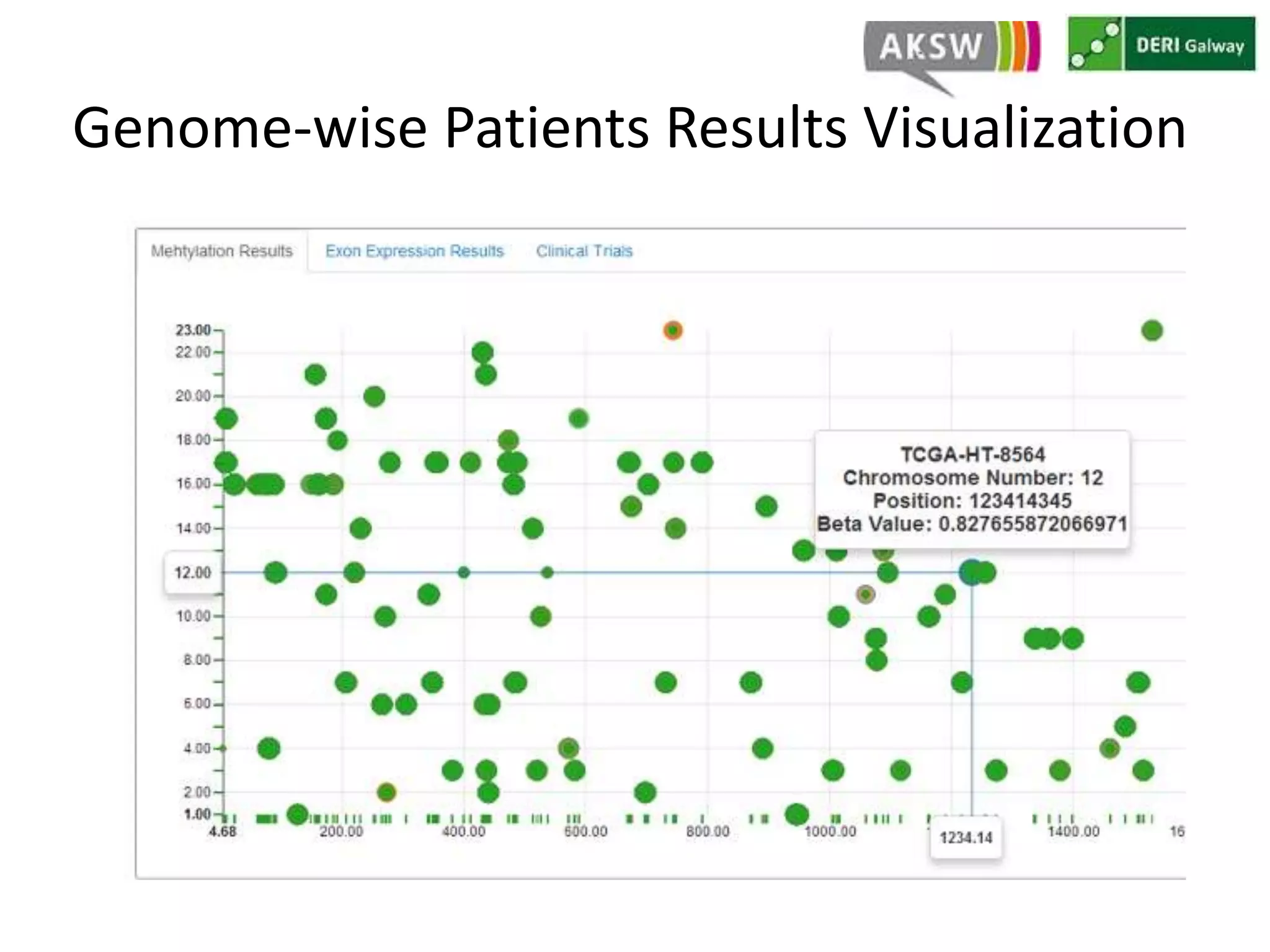 Genome-wise Patients Results Visualization 
 