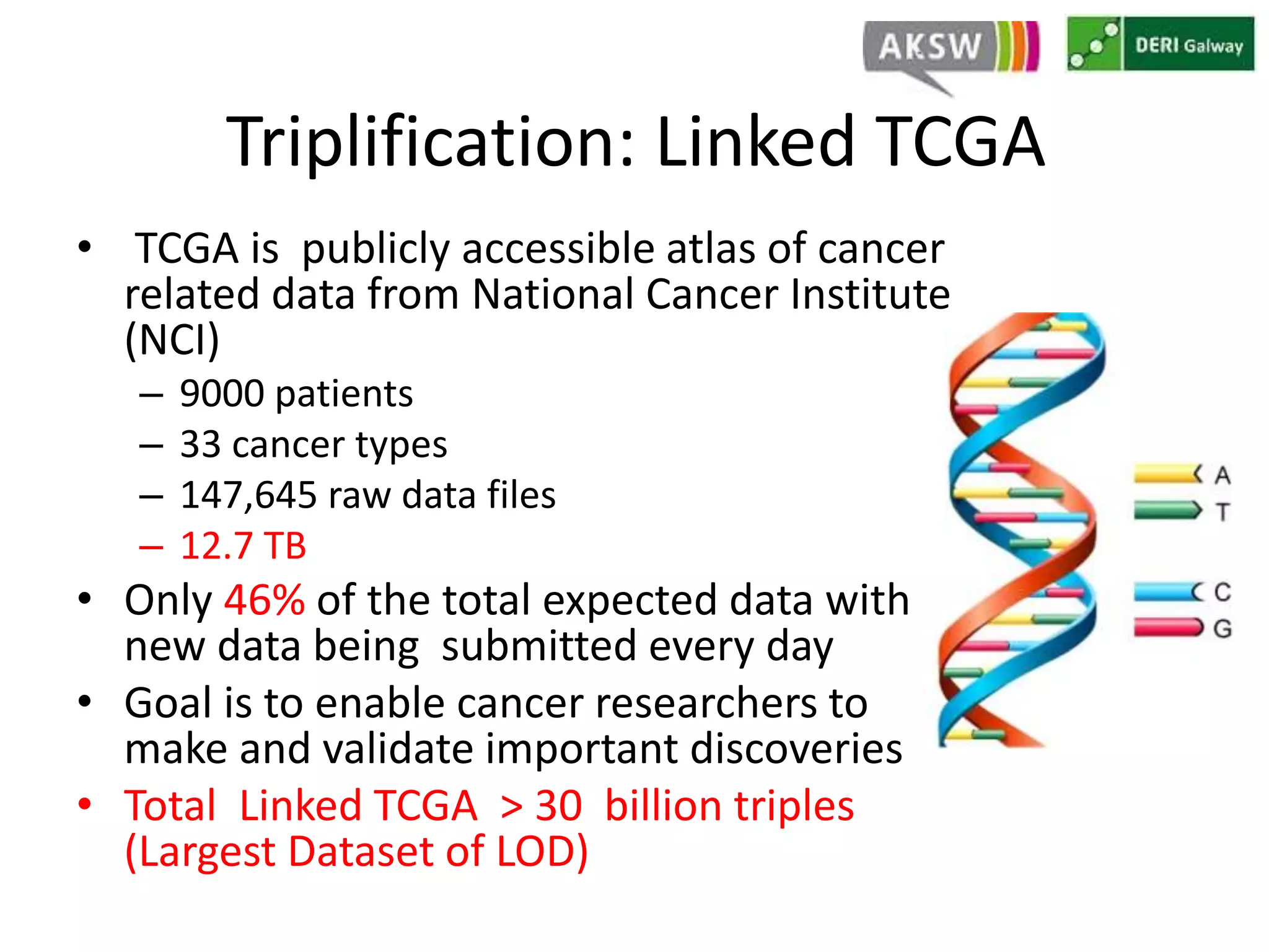 Triplification: Linked TCGA 
• TCGA is publicly accessible atlas of cancer 
related data from National Cancer Institute 
(NCI) 
– 9000 patients 
– 33 cancer types 
– 147,645 raw data files 
– 12.7 TB 
• Only 46% of the total expected data with 
new data being submitted every day 
• Goal is to enable cancer researchers to 
make and validate important discoveries 
• Total Linked TCGA > 30 billion triples 
(Largest Dataset of LOD) 
 