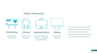 13
As we can see in the graphic to the left,
marketing only provides a few channels
for patient communication, while
oppor...