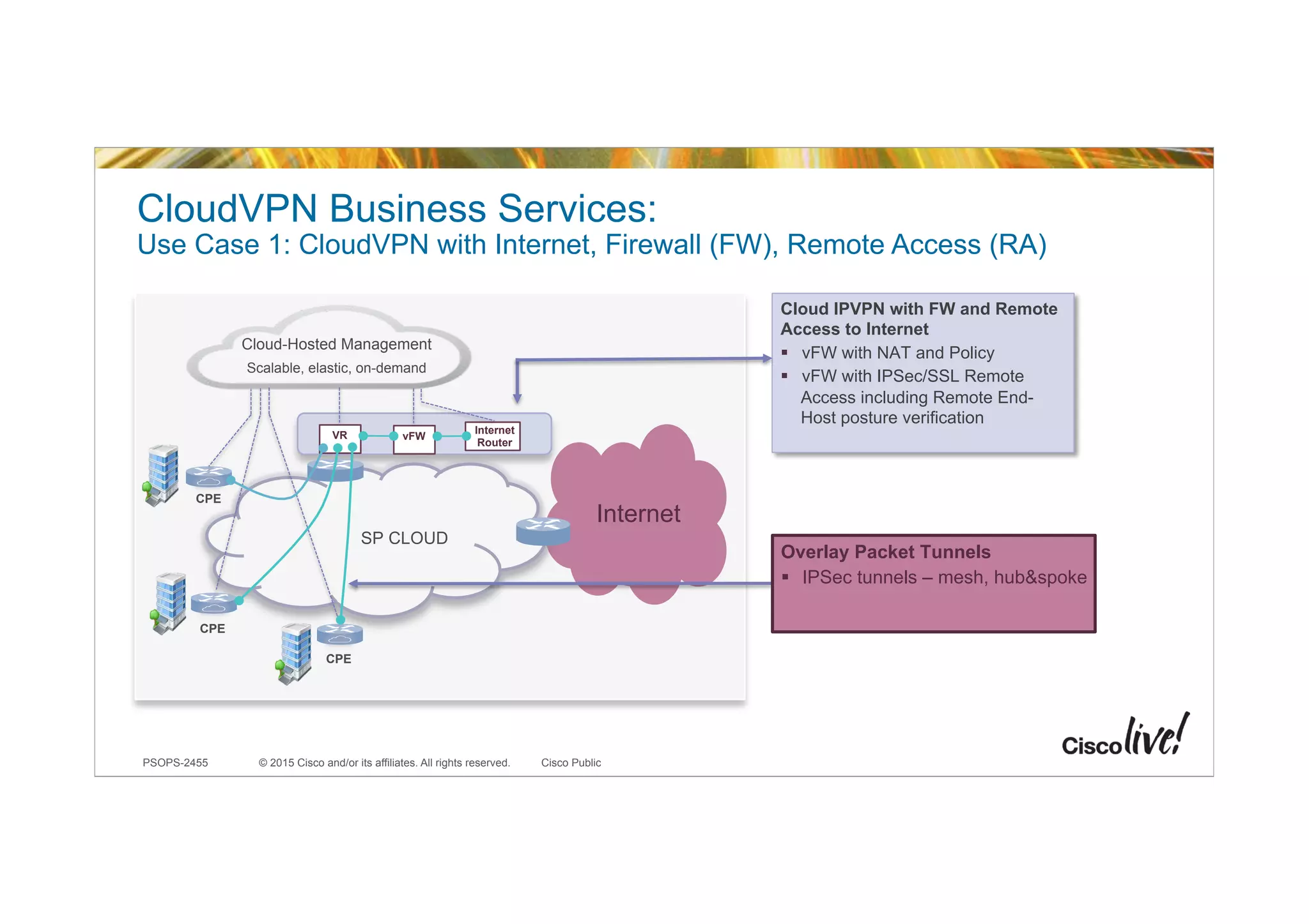 © 2015 Cisco and/or its affiliates. All rights reserved.PSOPS-2455 Cisco Public
CloudVPN Business Services:
Use Case 1: CloudVPN with Internet, Firewall (FW), Remote Access (RA)
Cloud IPVPN with FW and Remote
Access to Internet
!  vFW with NAT and Policy
!  vFW with IPSec/SSL Remote
Access including Remote End-
Host posture verification
CPE
CPE
CPE
Internet
Router
vFW
SP CLOUD
Internet
Cloud-Hosted Management
Scalable, elastic, on-demand
Overlay Packet Tunnels
!  IPSec tunnels – mesh, hub&spoke
VR
 