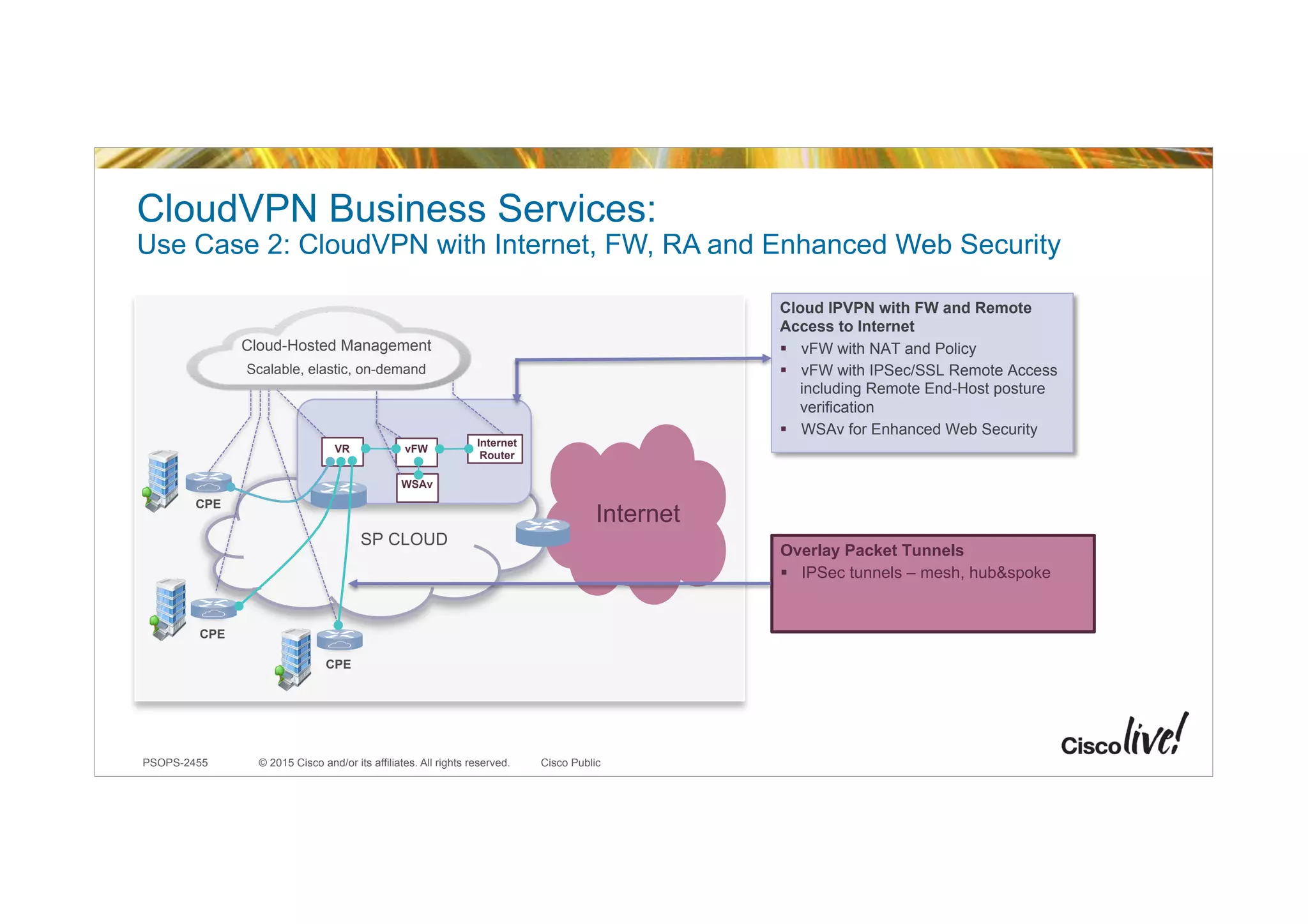 © 2015 Cisco and/or its affiliates. All rights reserved.PSOPS-2455 Cisco Public
CPE
CPE
CPE
SP CLOUD
Cloud-Hosted Management
Scalable, elastic, on-demand
Internet
Router
vFWVR
WSAv
CloudVPN Business Services:
Use Case 2: CloudVPN with Internet, FW, RA and Enhanced Web Security
Cloud IPVPN with FW and Remote
Access to Internet
!  vFW with NAT and Policy
!  vFW with IPSec/SSL Remote Access
including Remote End-Host posture
verification
!  WSAv for Enhanced Web Security
Overlay Packet Tunnels
!  IPSec tunnels – mesh, hub&spoke
Internet
 
