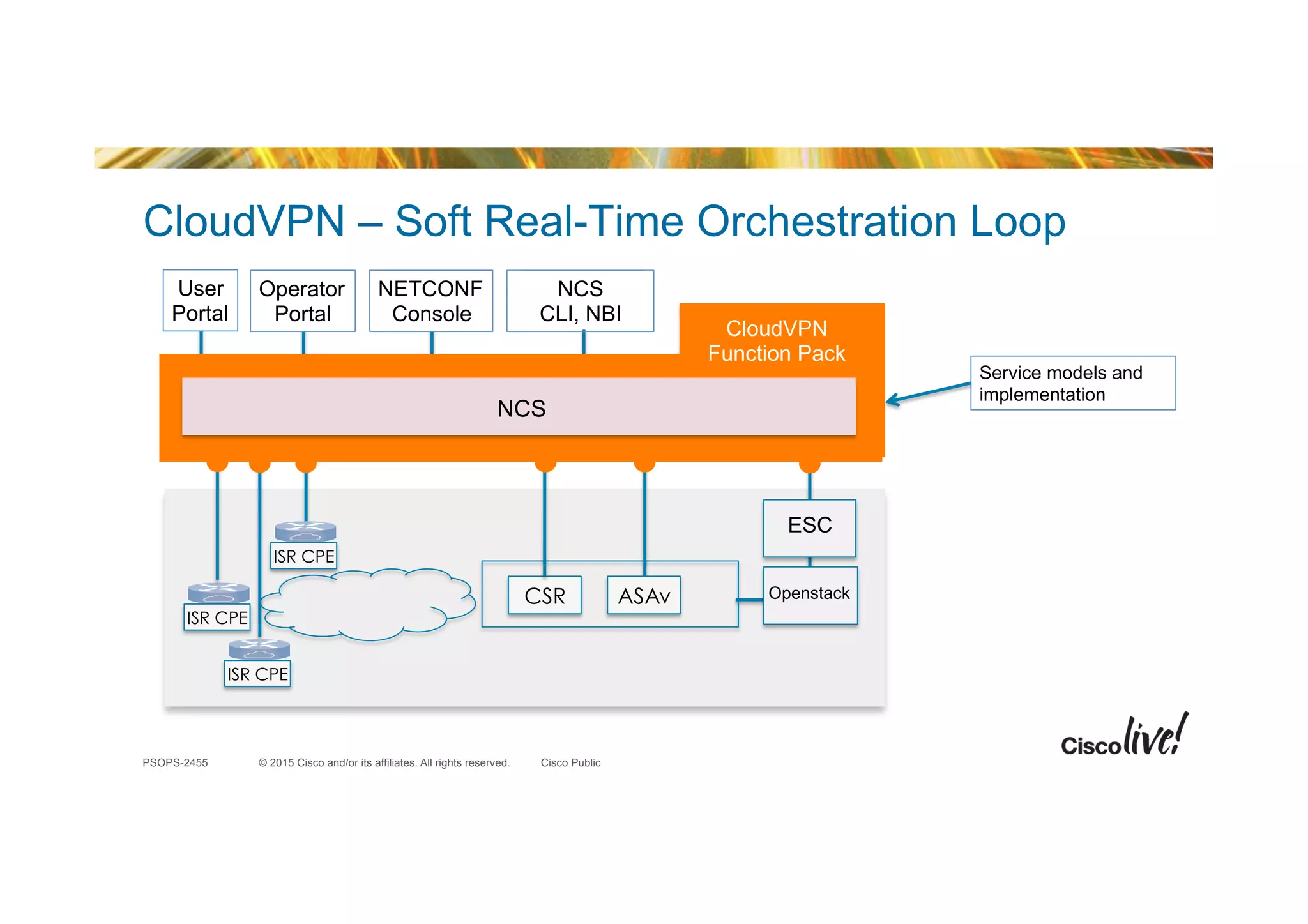© 2015 Cisco and/or its affiliates. All rights reserved.PSOPS-2455 Cisco Public
Operator
Portal
User
Portal
CloudVPN – Soft Real-Time Orchestration Loop
ISR CPE
CSR
ESC
Openstack
CloudVPN
Function Pack
NCS
ASAv
ISR CPE
ISR CPE
NETCONF
Console
NCS
CLI, NBI
Service models and
implementation
 