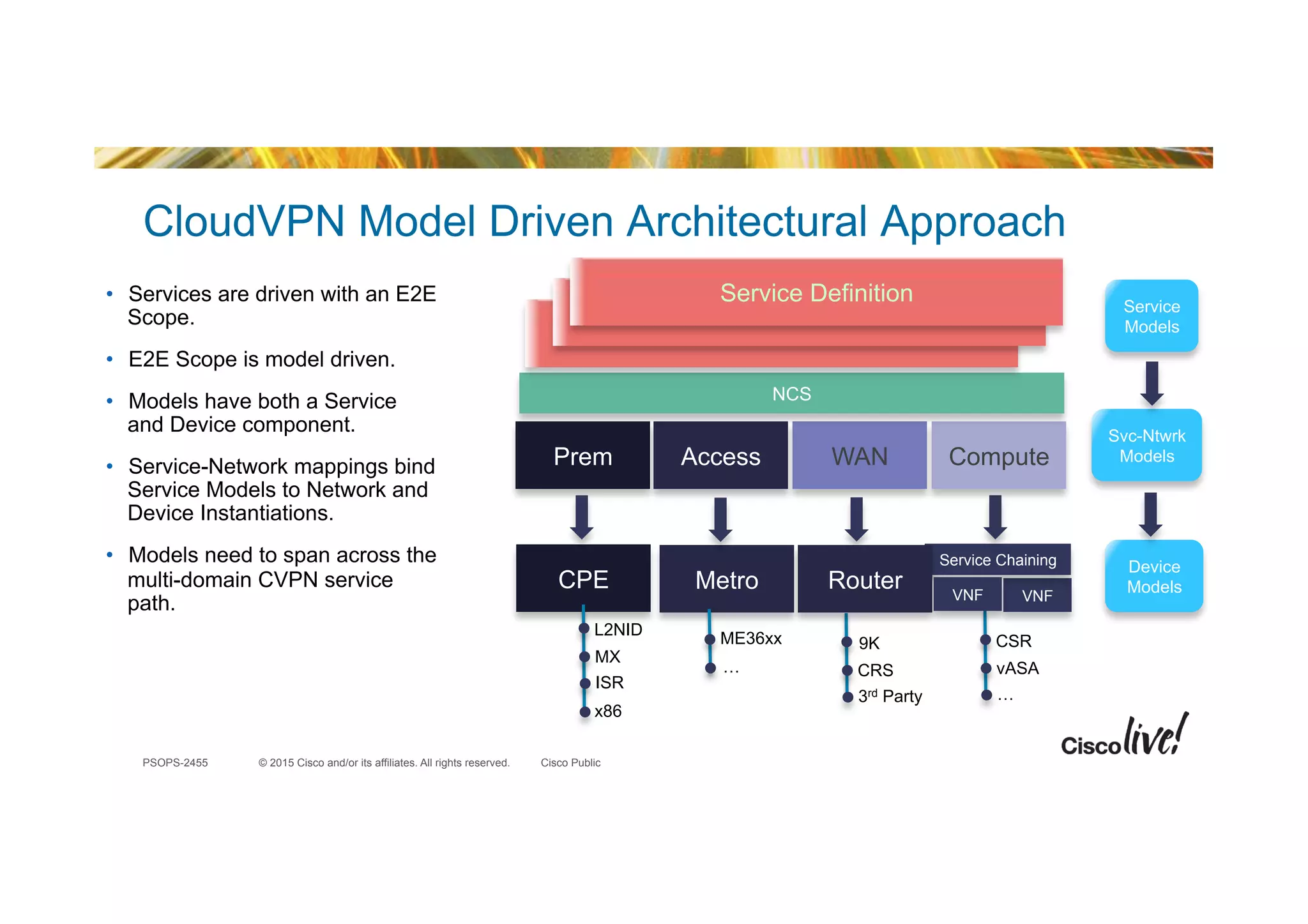 © 2015 Cisco and/or its affiliates. All rights reserved.PSOPS-2455 Cisco Public
CloudVPN Model Driven Architectural Approach
•  Services are driven with an E2E
Scope.
•  E2E Scope is model driven.
•  Models have both a Service
and Device component.
•  Service-Network mappings bind
Service Models to Network and
Device Instantiations.
•  Models need to span across the
multi-domain CVPN service
path.
Prem Access WAN Compute
CPE
L2NID
MX
ISR
Metro
VNF
Service Chaining
ME36xx 9K
CRS
3rd Party
CSR
vASA
…
Service
Models
Svc-Ntwrk
Models
Device
Models
NCS
Service Definition
Service Definition
Service Definition
Router VNF
x86
…
 